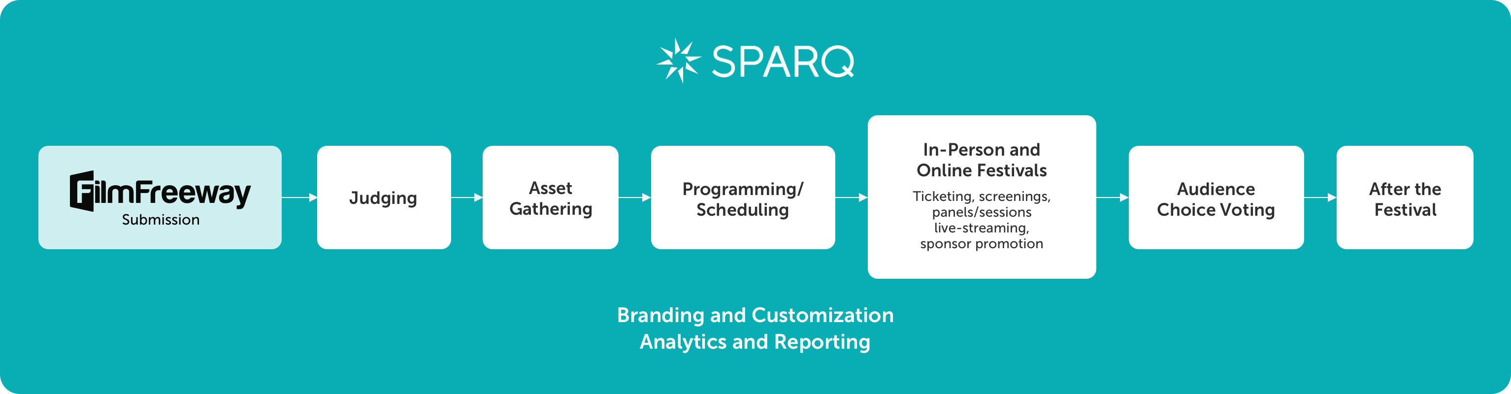 sparq_diagram_8 Sparq explanation diagram.